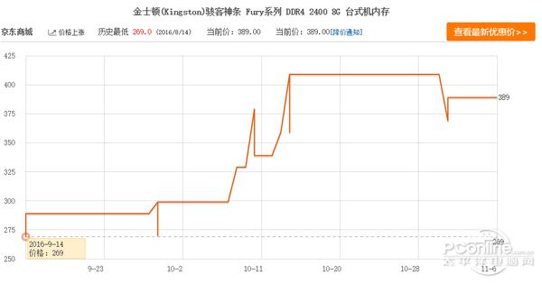 ddr3内存价格走势图