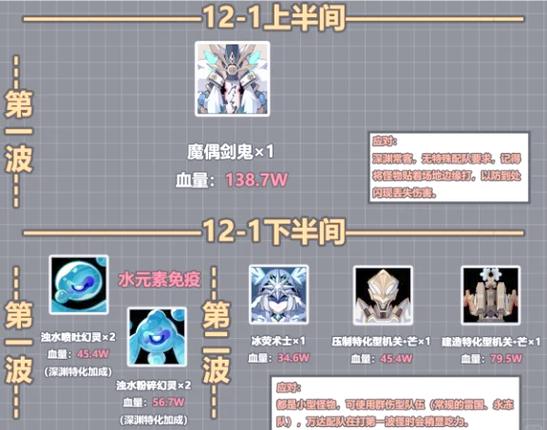 原神4.0指令代码大全缩略图