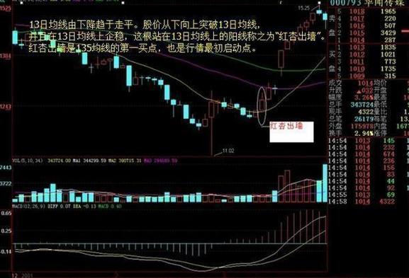 爱股神赚钱平台