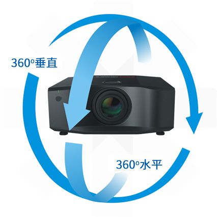 投影画面反转方法