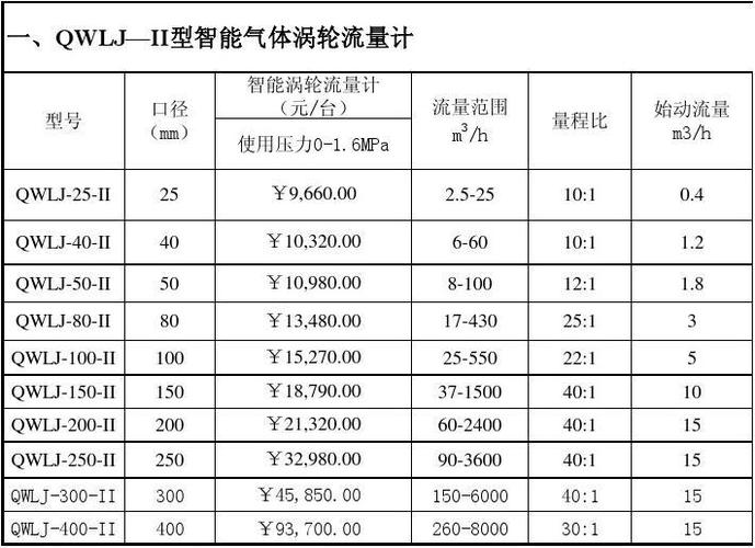 手机流量计价格表