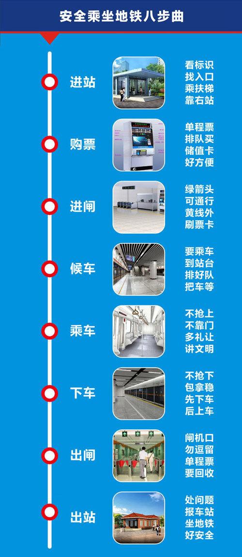 新手坐地铁的流程