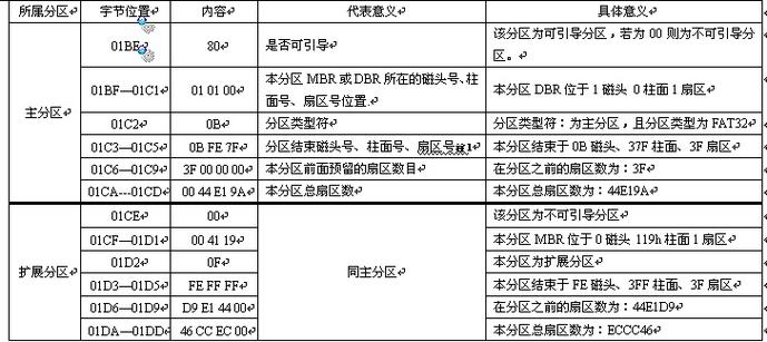 硬盘分区图标