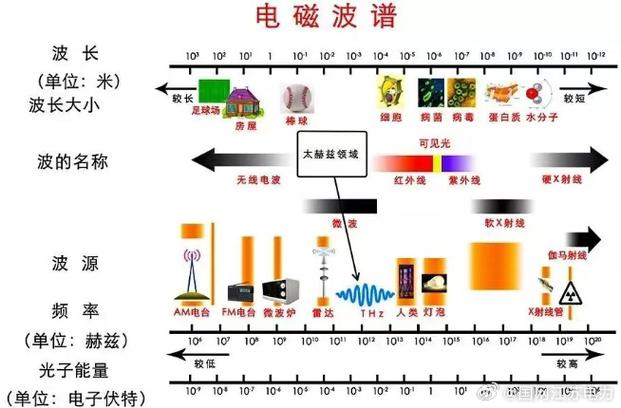 电波的别称