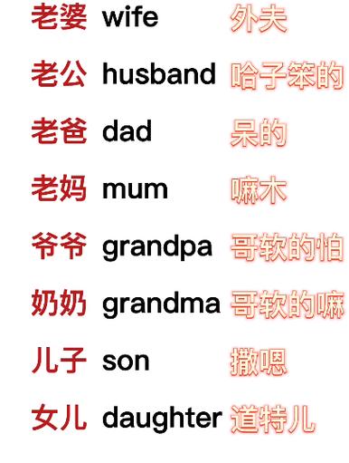 当然英语