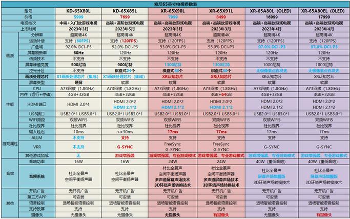 索尼电视厂家在哪里截图