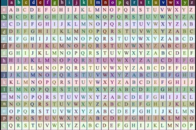 凯撒密码表对应数字缩略图