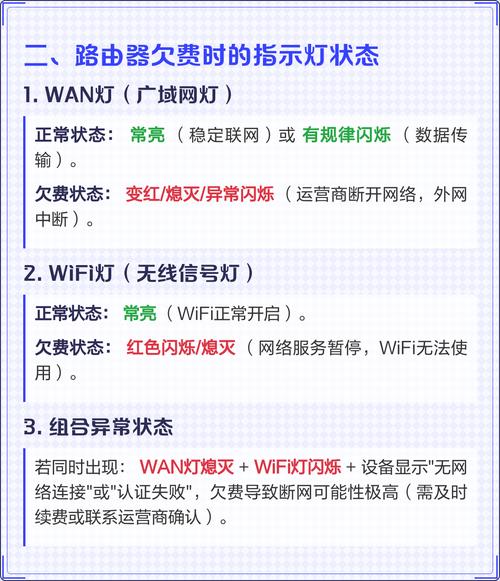 路由器亮红灯是不是欠费了