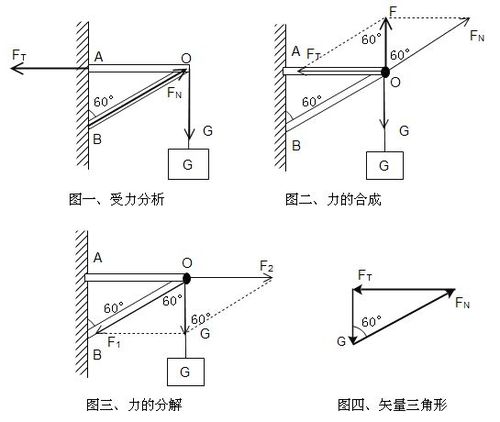 物理受力分析经典题型