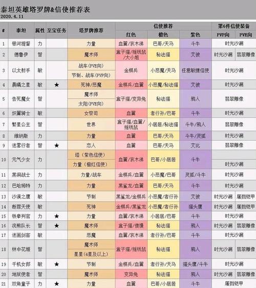 星月刀塔最强阵容图标