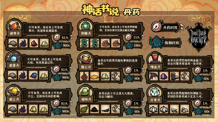 单机版神话书炼丹配方截图