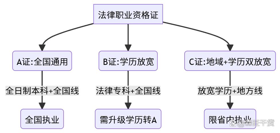 律师三证是哪三证