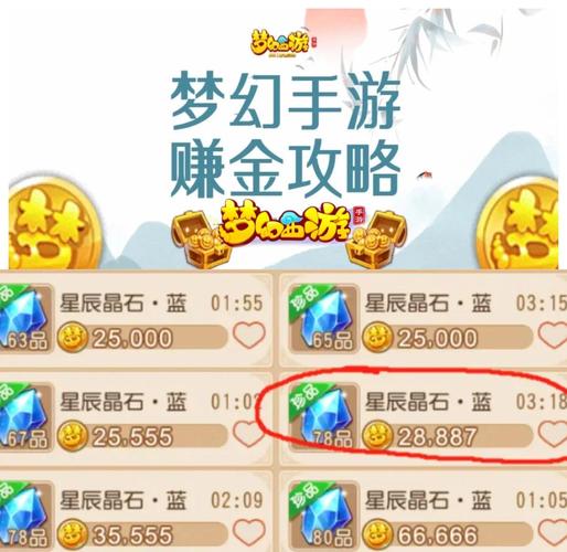 自由幻想手游刷金方法