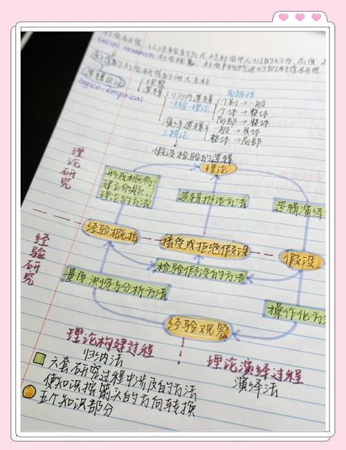爱调研通过技巧