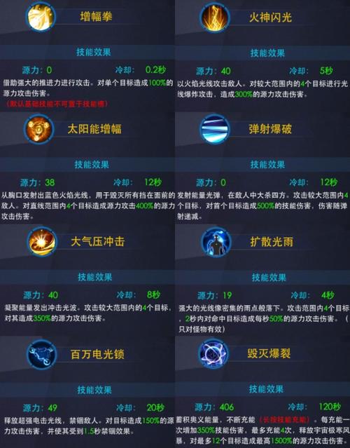 捷德奥特曼的技能介绍