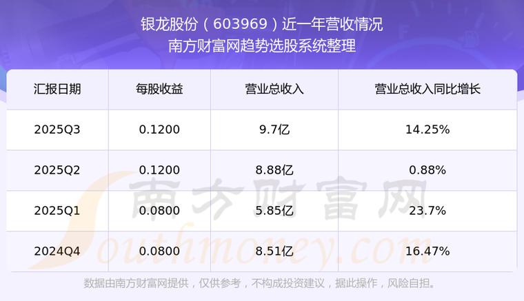 银龙股份目标价