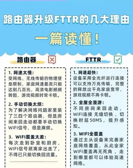 fttr和普通千兆宽带区别