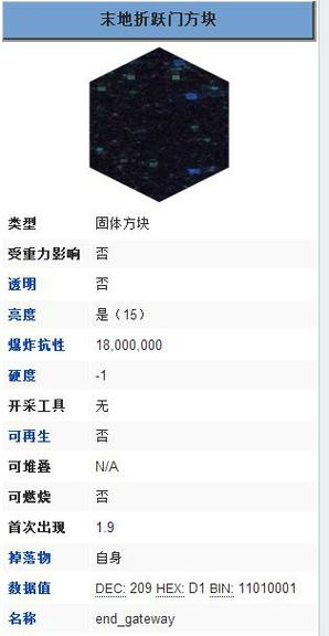 末地折跃门方块怎么得