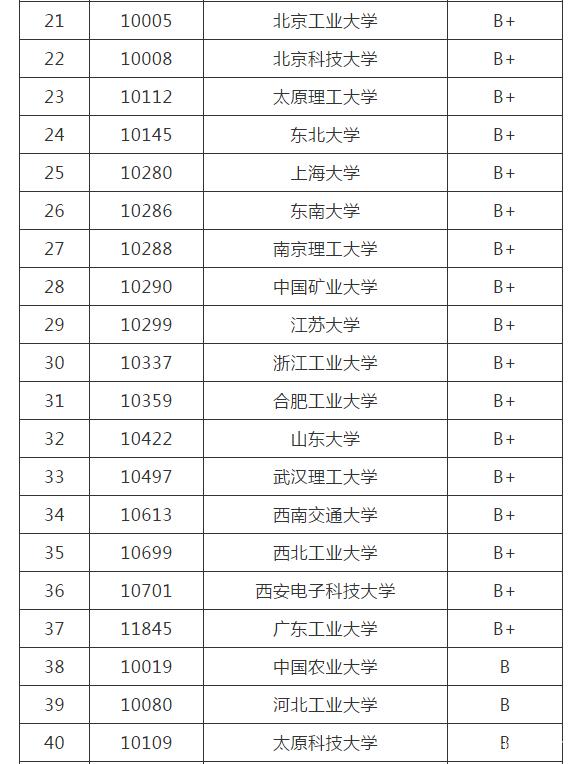 考研车辆工程全国排名