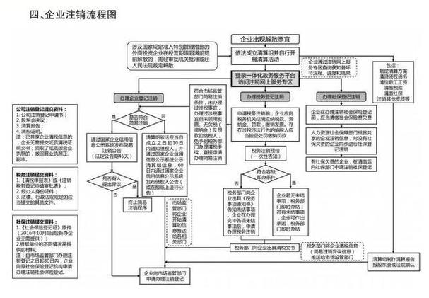 粤通卡注销的步骤截图