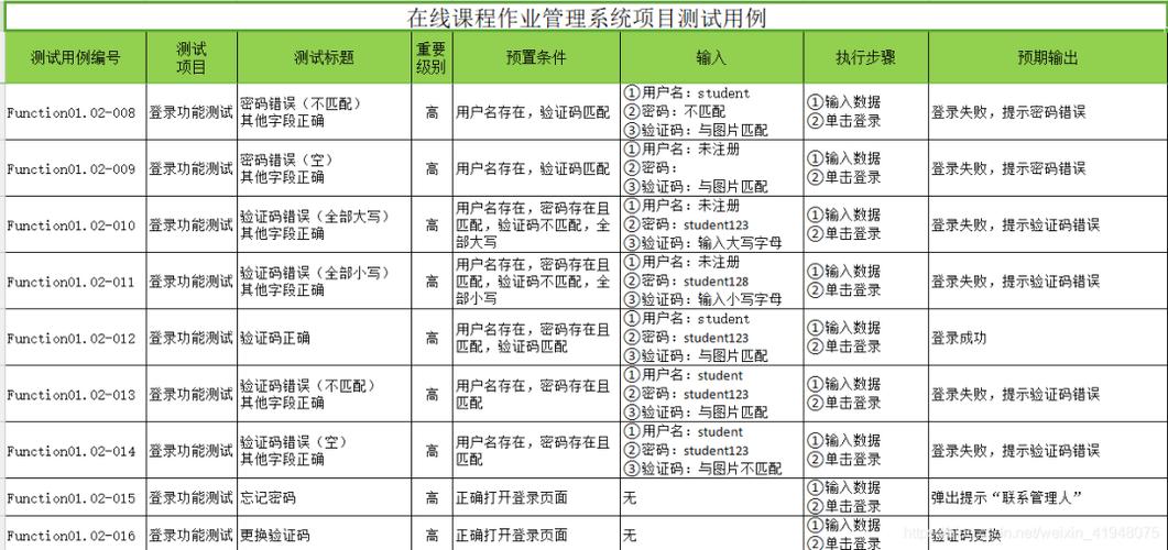 软件功能测试