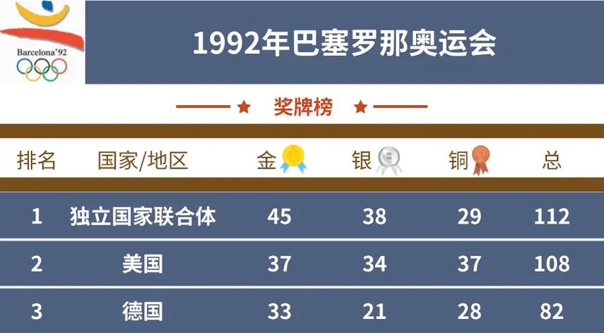 2019欧洲运动会奖牌榜图标