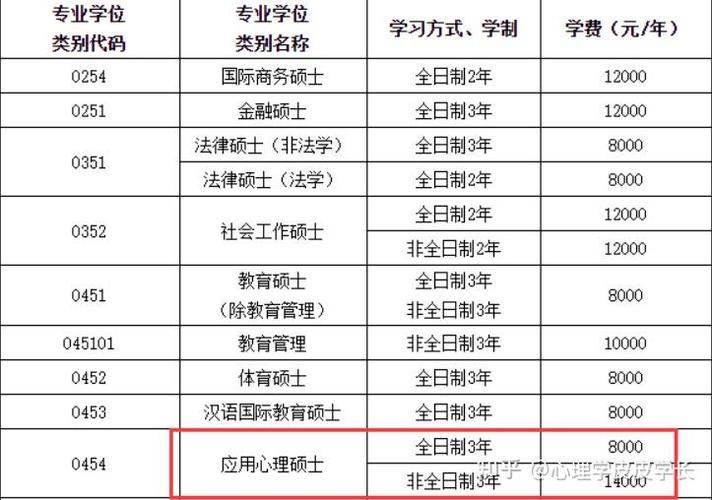 江西师范大学学费多少图标