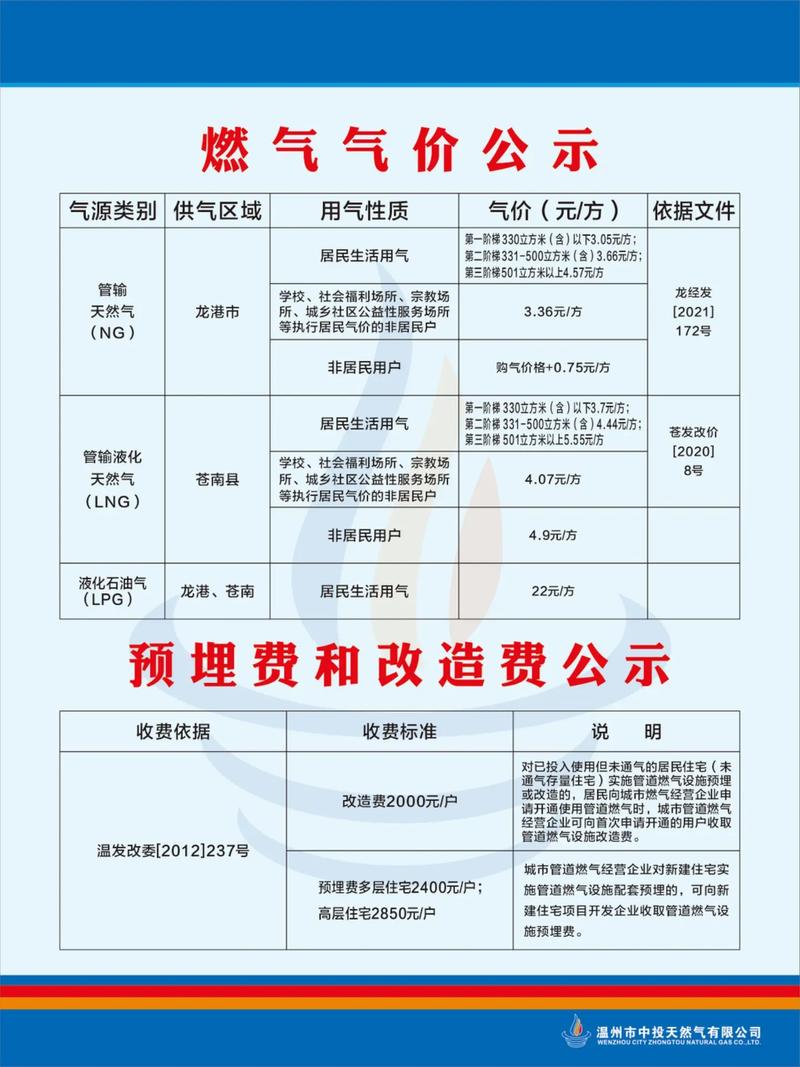 15kg液化气价格表