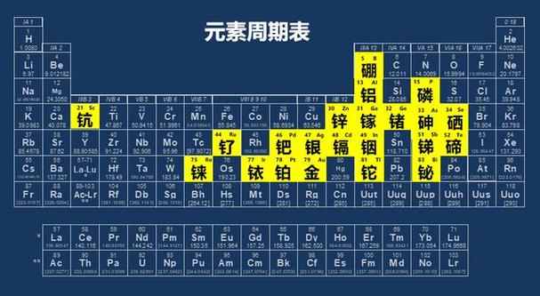 元素周期表的应用