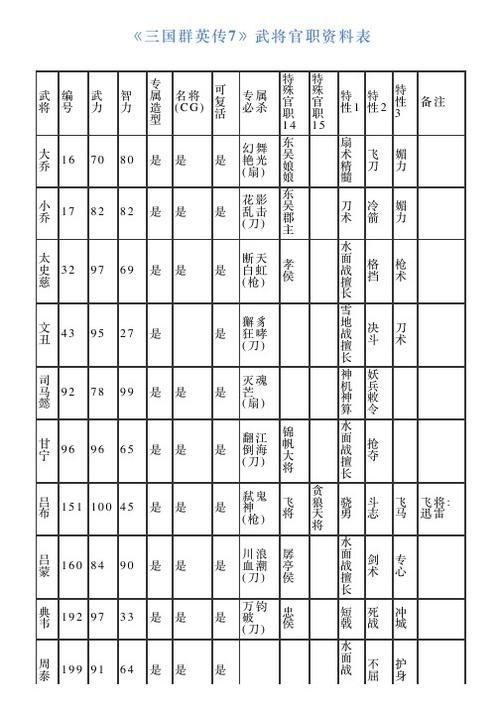 三国群英传1官职详解截图
