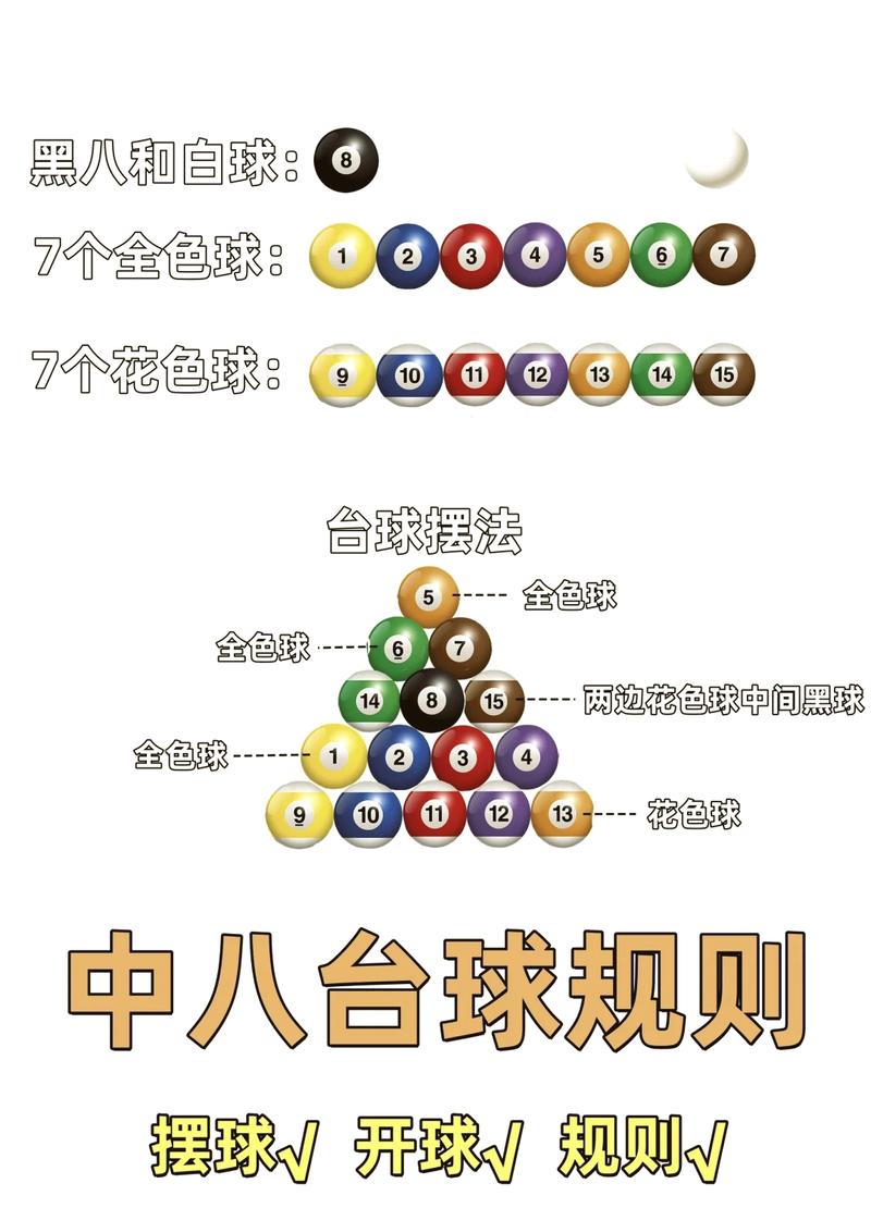 自助台球厅赚钱吗