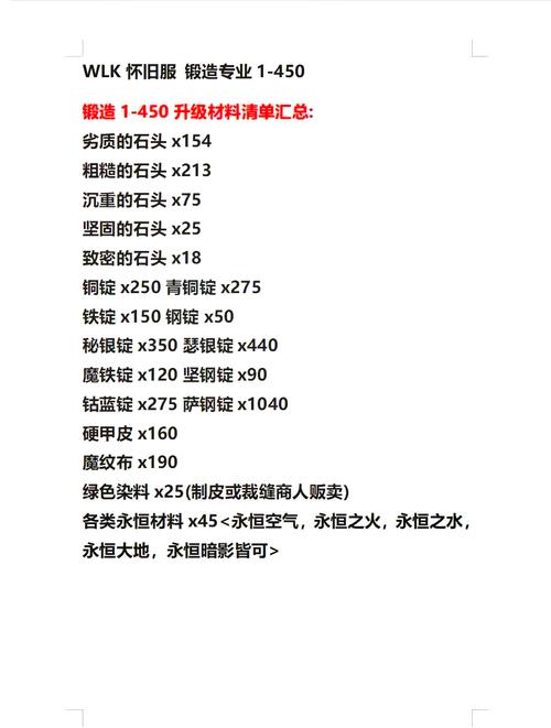 tbc武器锻造和护甲锻造