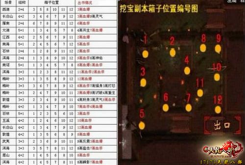 天龙八部刷什么赚钱快