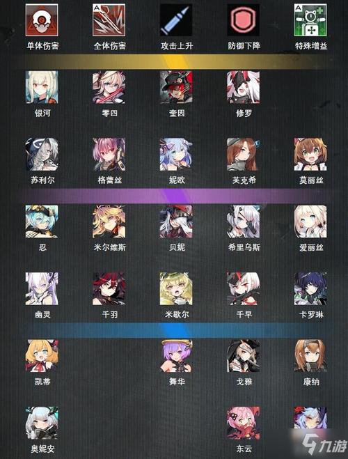 机动战姬聚变节奏榜
