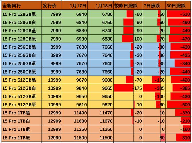 华强北今天手机报价