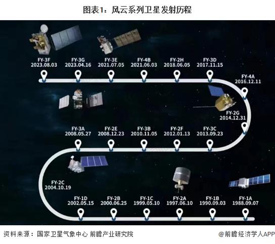 中国10大卫星排名缩略图