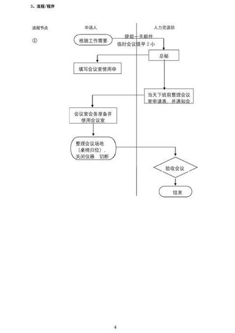 预定周期性会议的流程