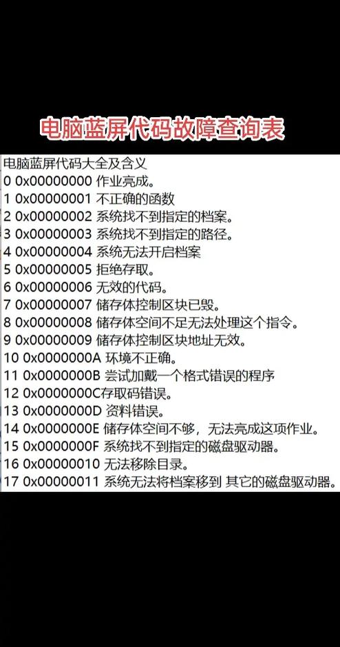 苹果崩溃代码对照表