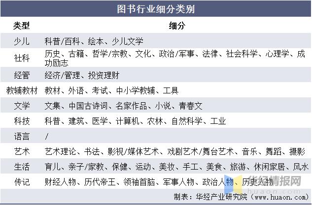 出版社属于什么行业类别图标