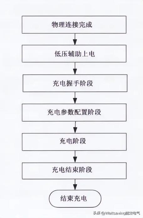 充电桩怎么充电缩略图