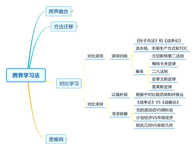 虚无世界3boss召唤方法大全