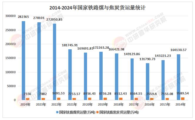 2026年煤炭市场形势分析