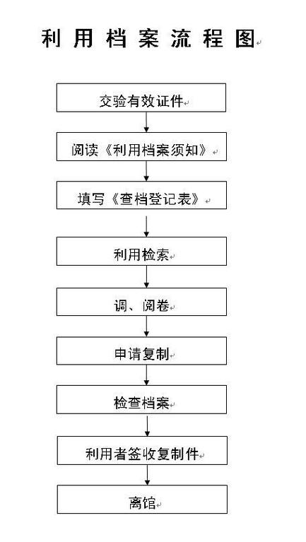 导入存档注意事项图标