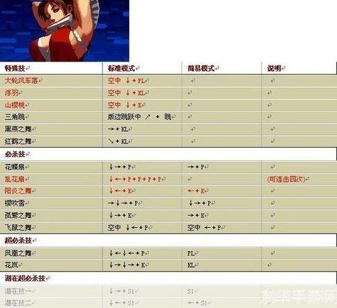 拳皇wing黑阿修出招表