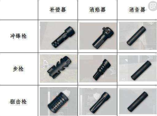 pubg怎么换枪不下配件缩略图