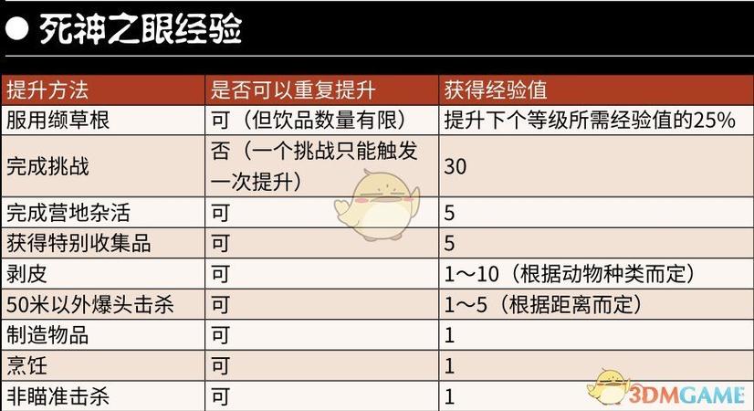荒野大镖客死神之眼按哪个键