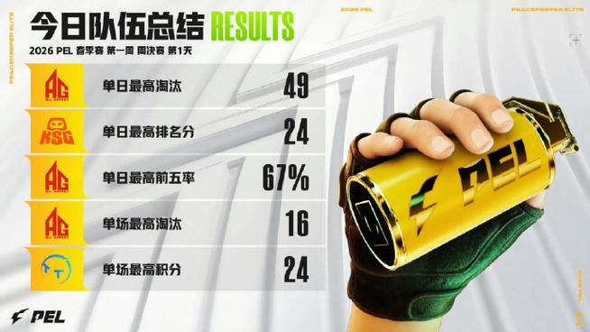 和平精英怎么设置历史成绩不让人看