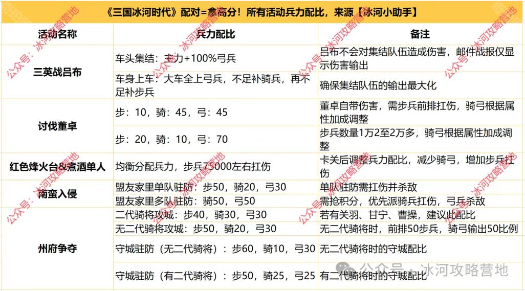 三国志战略版开八级地要多少兵缩略图