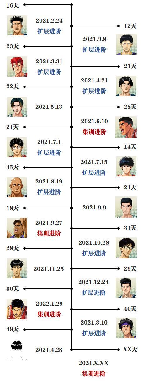 灌篮高手角色一览表