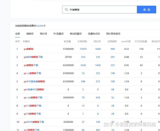 抖音搜索指数查询入口
